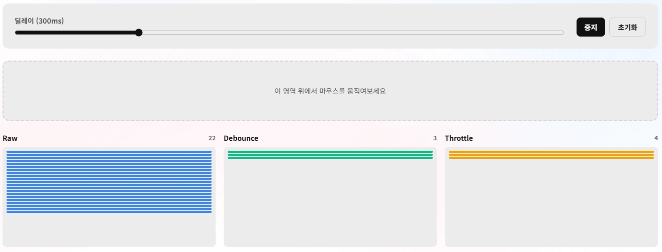 Debounce vs Throttle