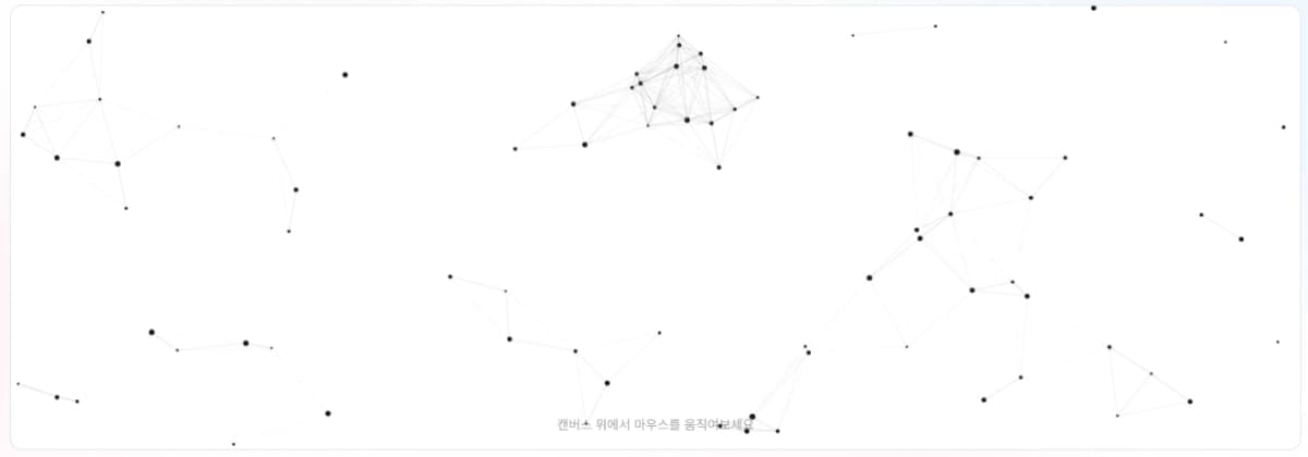 Interactive Particles